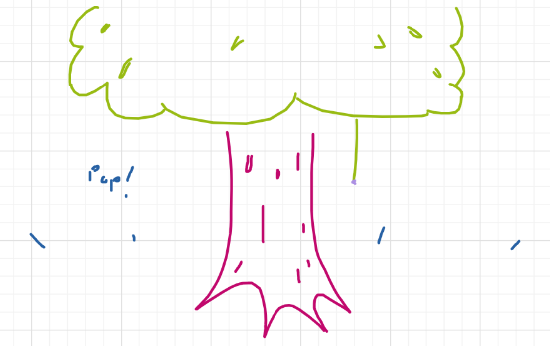 A panel from Ready Oar Knot, episode three of the Board Boards object show by Furretwalk/WalkingFurret.